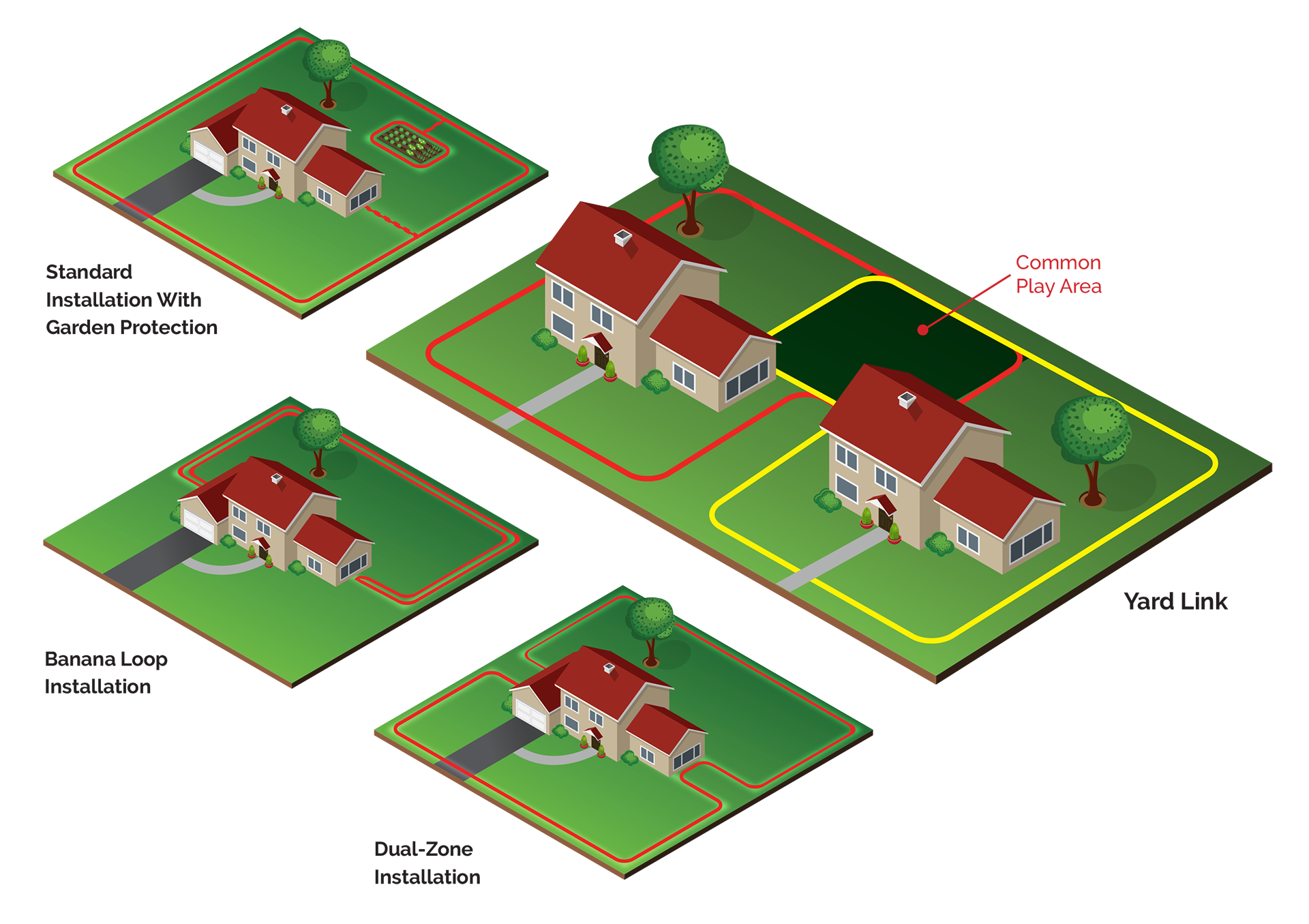 3 sided 2025 invisible fence